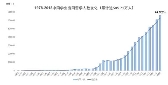 西培留学开拓小众留学市场，掀起乌克兰留学热潮！