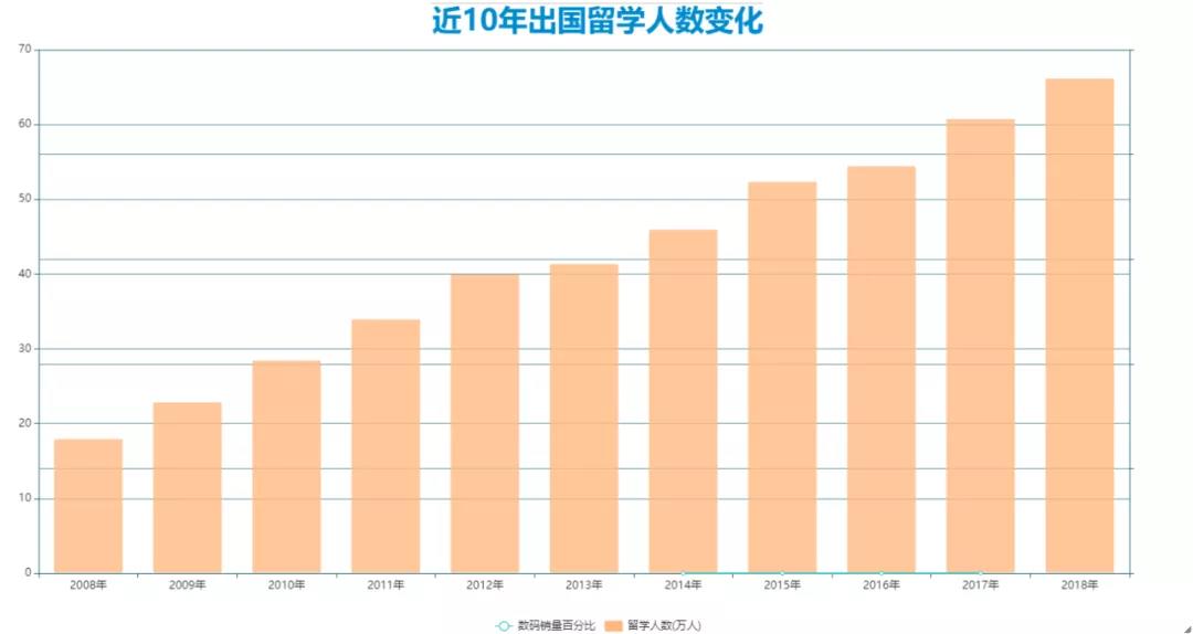 西培邀您扬帆起航 开拓千亿留学市场！