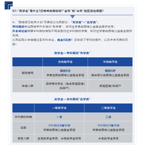 “西培百万助学金计划”正式启动!