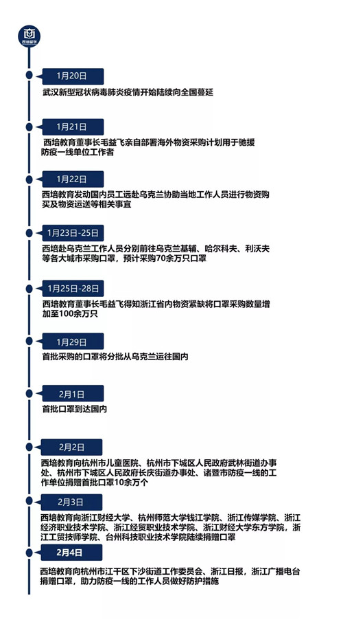捐赠报道 丨 善“益”无价!助力疫情防控，西培教育一直在行动!