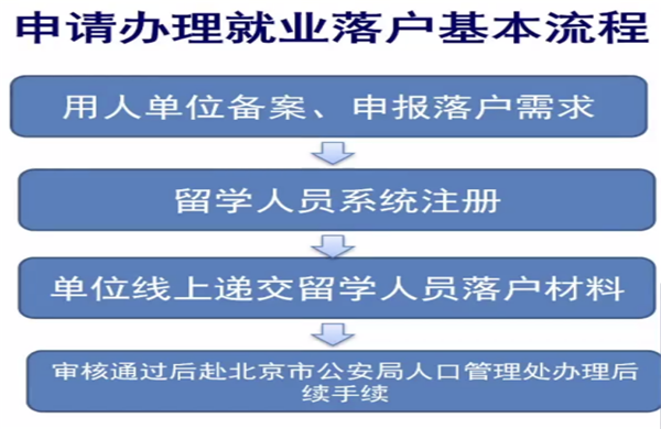 疫情期间留学生上网络课程不影响回国认证！