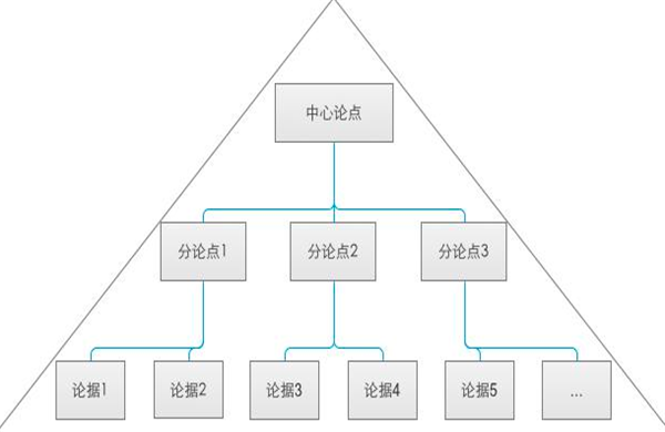 黑眼圈警告！为什么留学生更需要时间管理？