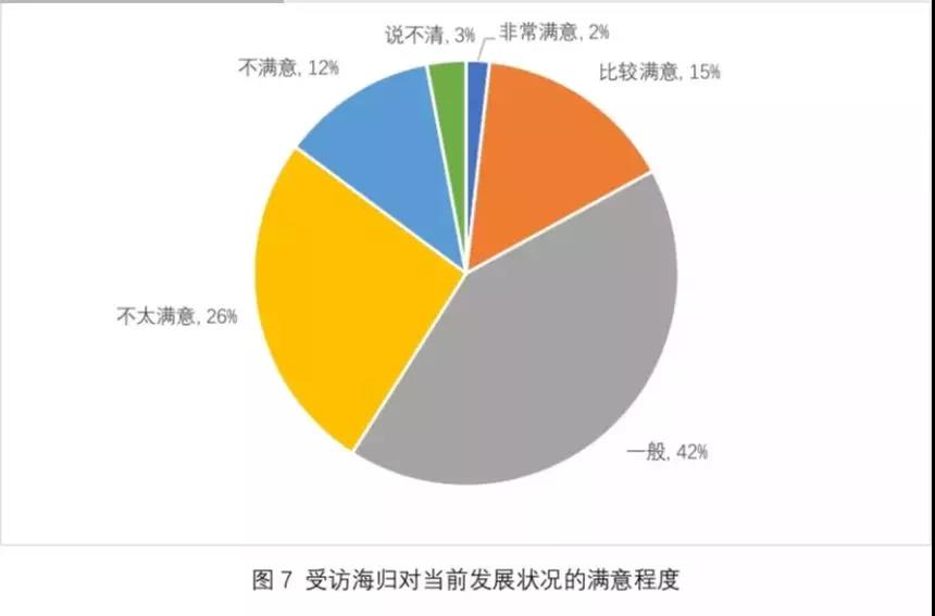 《2019海归就业报告》公布！72%的海归认为留学：值！