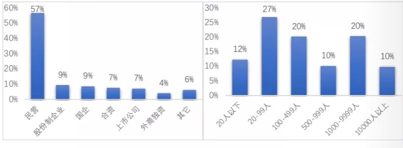 《2019海归就业报告》公布！72%的海归认为留学：值！