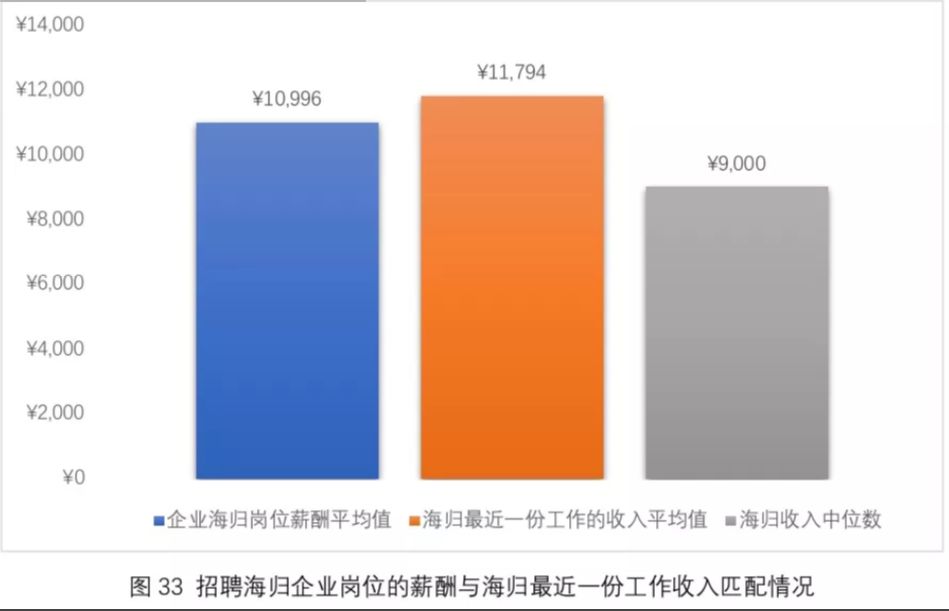 《2019海归就业报告》公布！72%的海归认为留学：值！