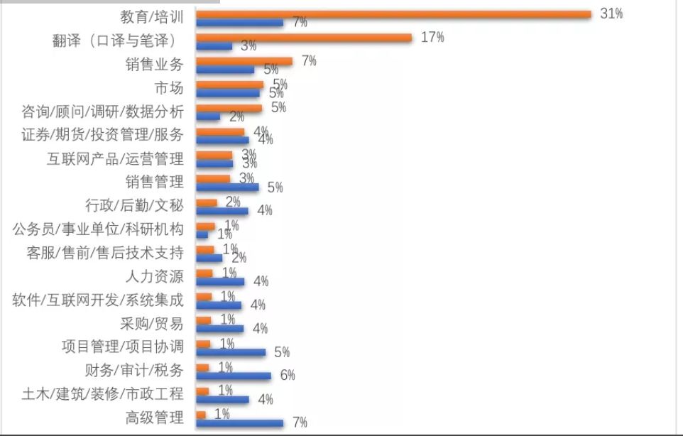 《2019海归就业报告》公布！72%的海归认为留学：值！