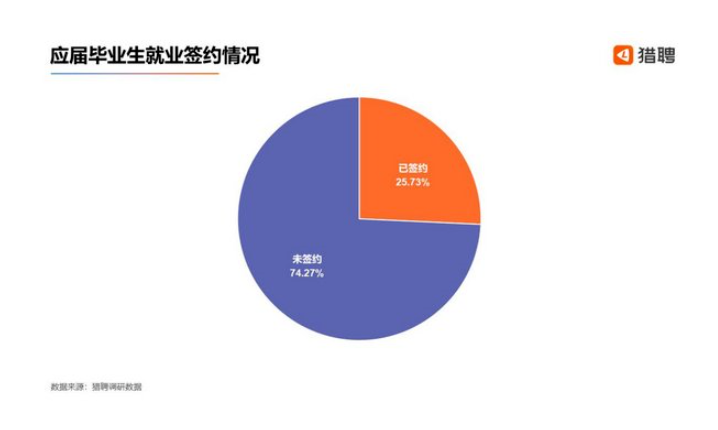 留学生回国平均月薪才3000？