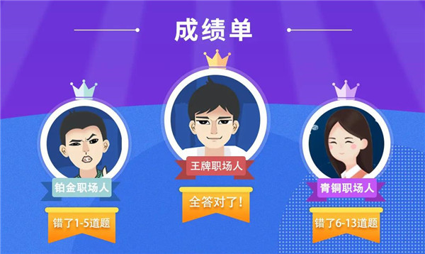 2020年职场求生欲测试题