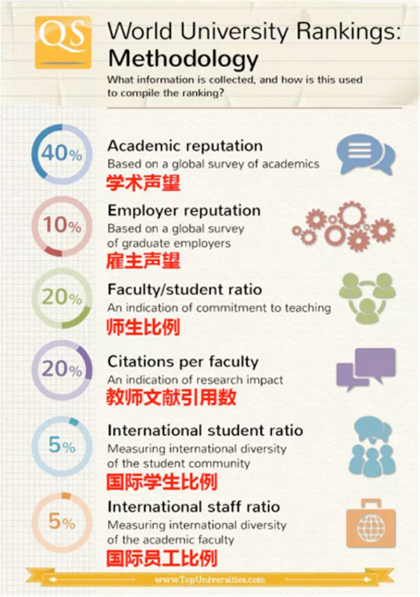 2021最新QS世界大学排名，基辅大学再次强势上榜！