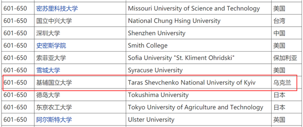 2021最新QS世界大学排名，基辅大学再次强势上榜！